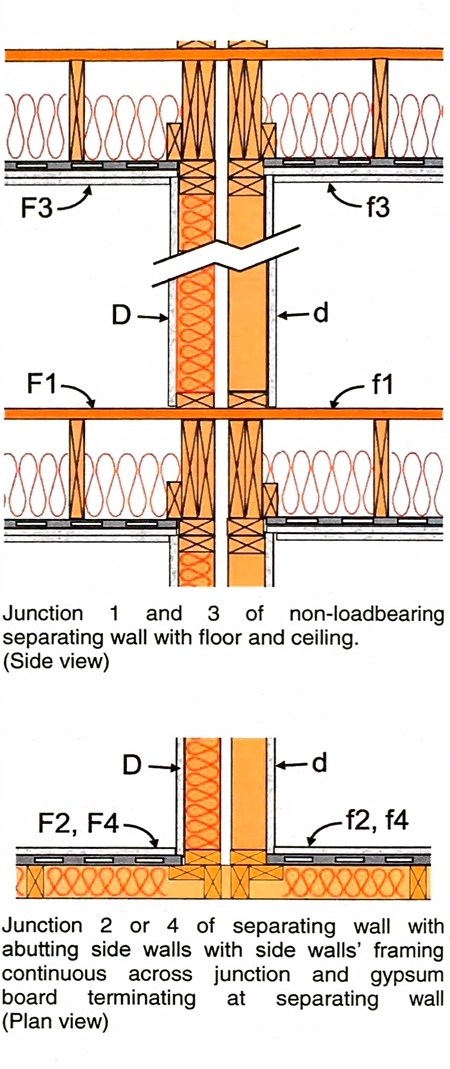 Sketch showing flanking paths at the party wall-floor junction and