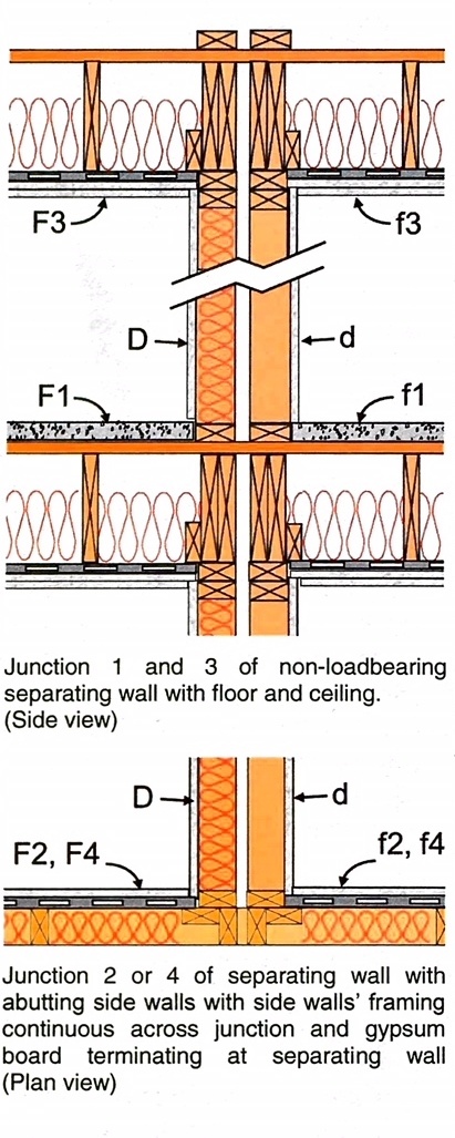 Sketch showing flanking paths at the party wall-floor junction and